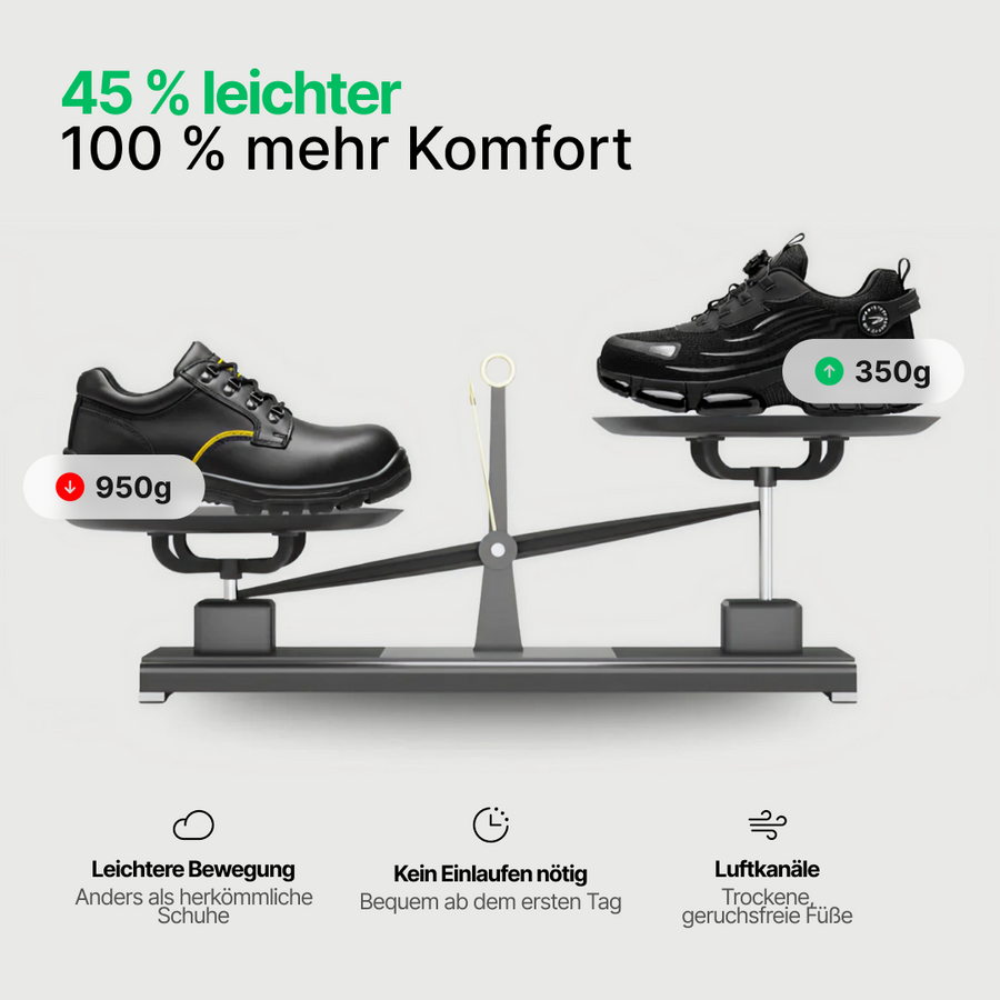 BLITZ® S3 Pro: Gemacht für Sicherheit & ganztägigen Komfort