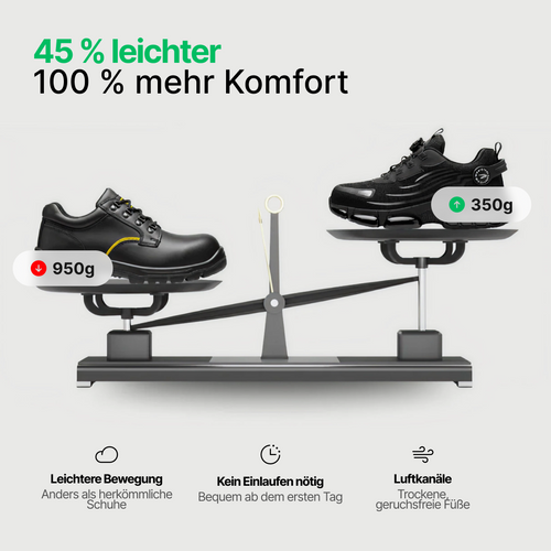 BLITZ® S3 Pro Damen: Gemacht für Sicherheit & ganztägigen Komfort